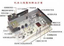 弱電機(jī)房工程設(shè)計(jì)與安裝