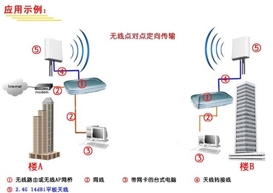 昆明無(wú)線(xiàn)組網(wǎng)