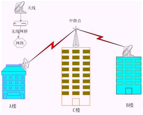 <a href='http://www.kmwf.net/html/5237195452.html' target='_blank'><a href='http://www.kmwf.net/html/5237195452.html' target='_blank'>企業(yè)組網(wǎng)</a></a>