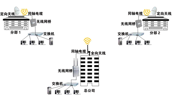 <a href='http://www.kmwf.net/html/5237195452.html' target='_blank'><a href='http://www.kmwf.net/html/5237195452.html' target='_blank'>企業(yè)組網(wǎng)</a></a>