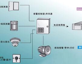 弱電工程方案