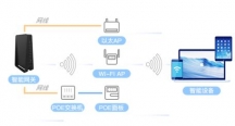 WiFi全覆蓋，無線局域網(wǎng)，無線AP安裝技巧你未必知道！