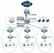 深圳辦公室布網(wǎng)線、寫字樓無線WIFI覆蓋、無線AP安裝方案