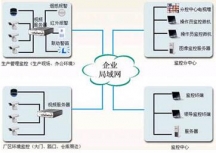 企業(yè)監(jiān)控系統(tǒng)解決方案-深圳監(jiān)控安裝