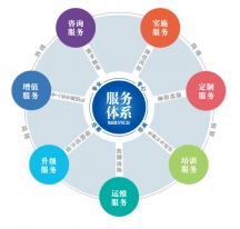 機(jī)房網(wǎng)絡(luò)綜合布線系統(tǒng)工程施工流程步驟