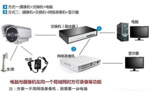 安裝調(diào)試攝像頭的流程步驟－監(jiān)控?cái)z像頭怎么安裝？？？