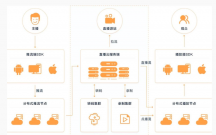 深圳無線網(wǎng)絡WIFI覆蓋，實時直播怎樣實現(xiàn)低延遲