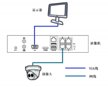 ?？稻W(wǎng)絡(luò)POE硬盤(pán)錄像機(jī)通道為什么刪除不掉？？？