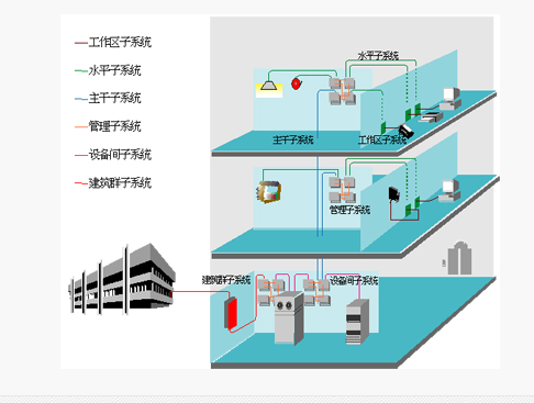 深圳布線系統(tǒng)