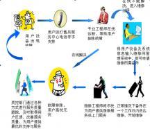 弱電系統(tǒng)集成工程施工方案與設(shè)計 | 施工工藝流程 | 施工管理公司！