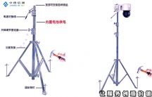 您的私人守護(hù)天使！監(jiān)控安裝公司始終如一！