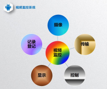 深圳寶安無(wú)線監(jiān)控?cái)z像頭安裝-公司安裝監(jiān)控維修，就近上門