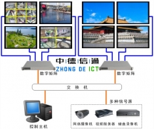 深圳門店監(jiān)控解決方案-ZDXT