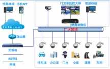 監(jiān)控安裝攝像頭的方法，具體的安裝步驟是什么？